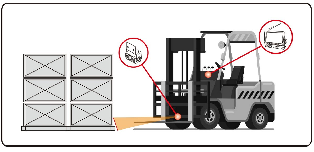 sæt til gaffeltruck laser kamera