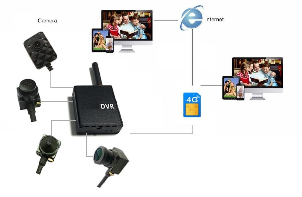 wifi pinhole kamera ledningsdiagram skema