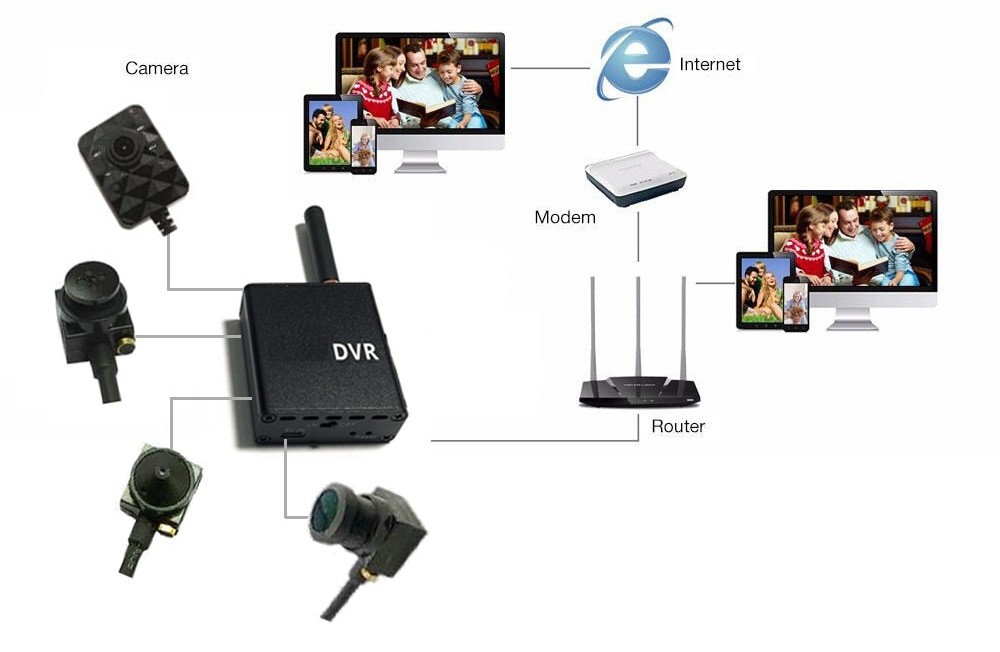 WiFi spion 90° kamera med IR LED + P2P Live overvågning + WiFi DVR modul