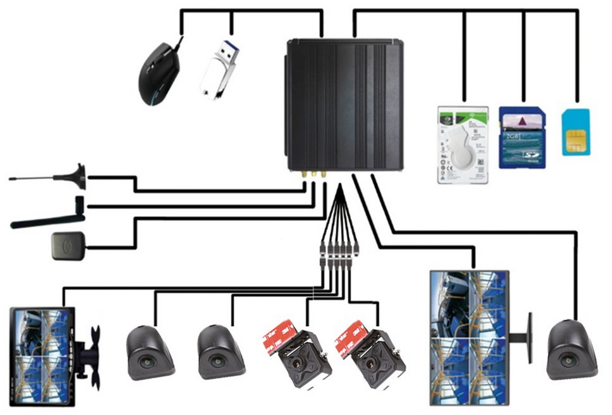 ledningsdiagram - profio x7 bilkamera