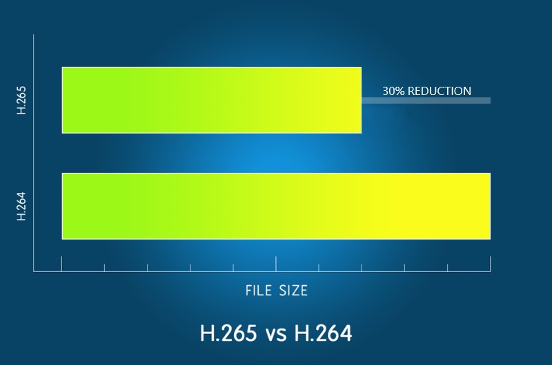 h.265 kompression