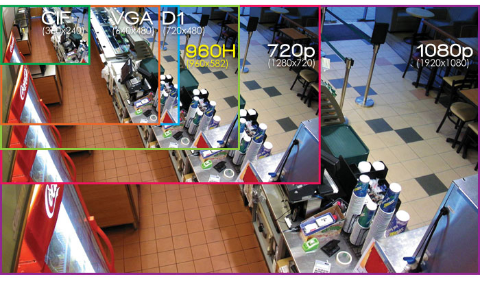 opløsning CCTV kameraer tabel