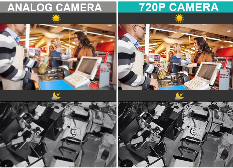opløsning kameraer 720P og analoge