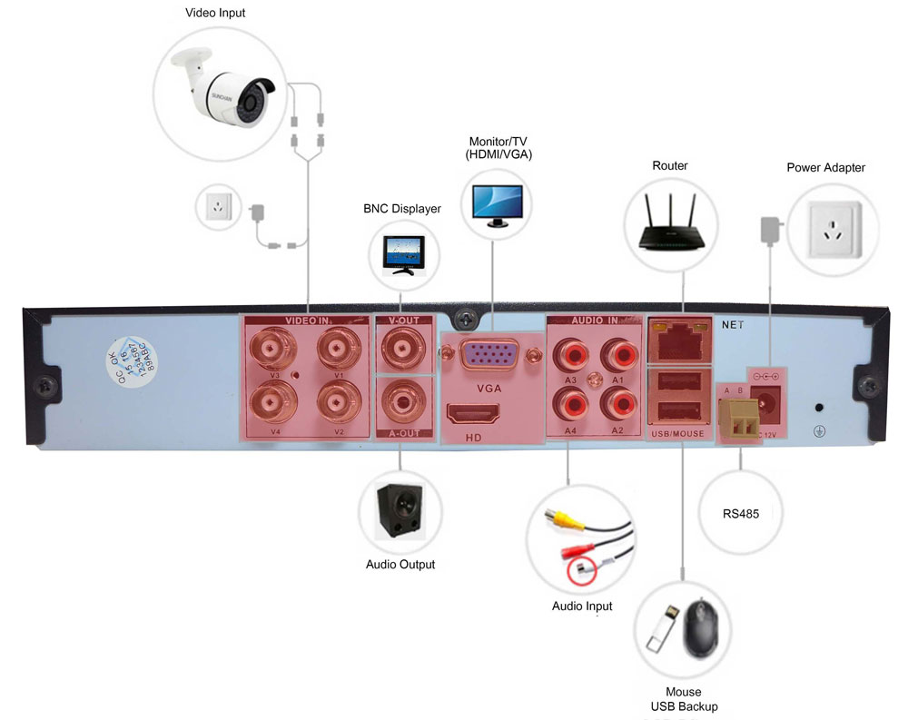 AHD DVR 720P tilslutning