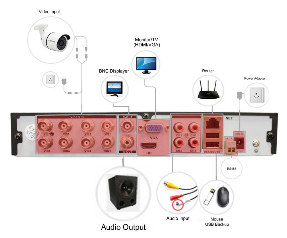 oahd 8-kanals DVR-skema