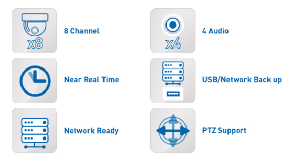 8-kanals DVR IQR specifikationer