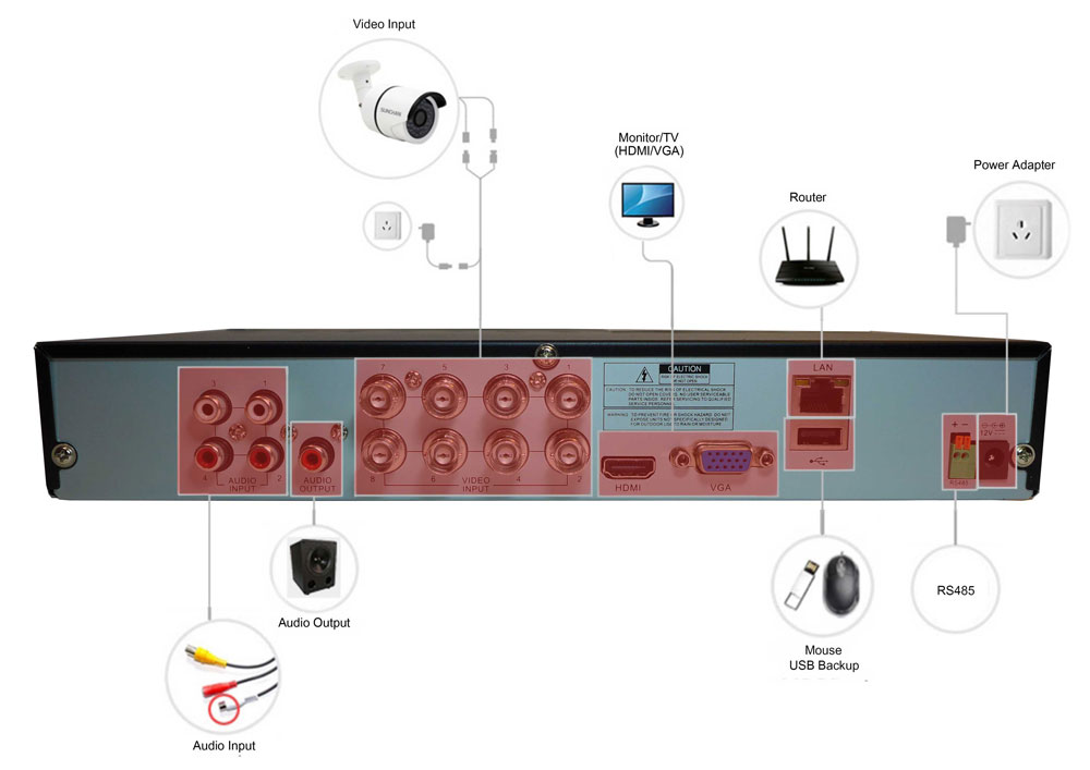 8-kanals DVR CCTV-skema IQ