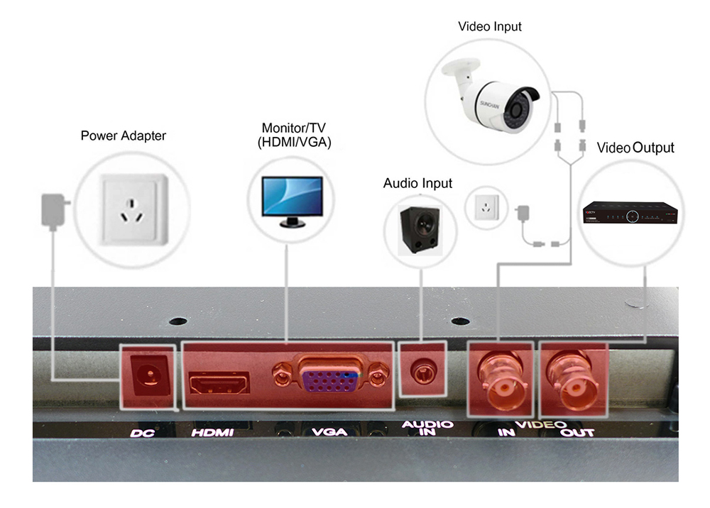 Ledningsdiagram LED-monitor