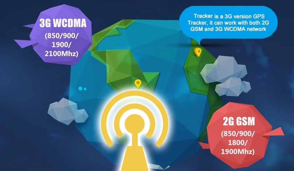 3G højhastigheds dataoverførsel gps tracker