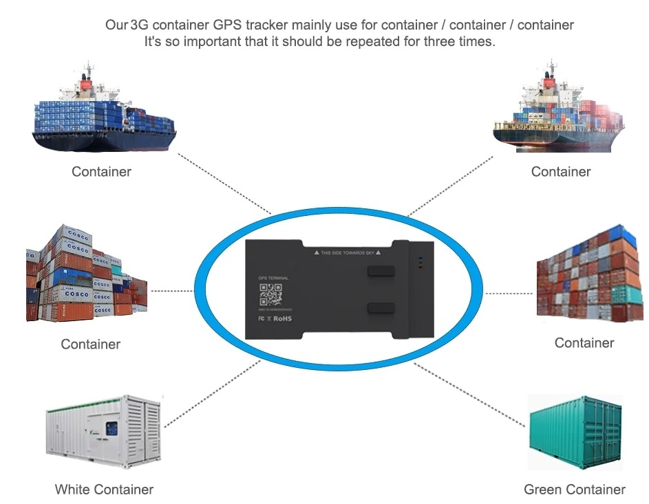 container tracker skib