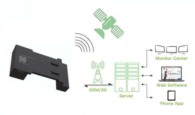 3G container tracker