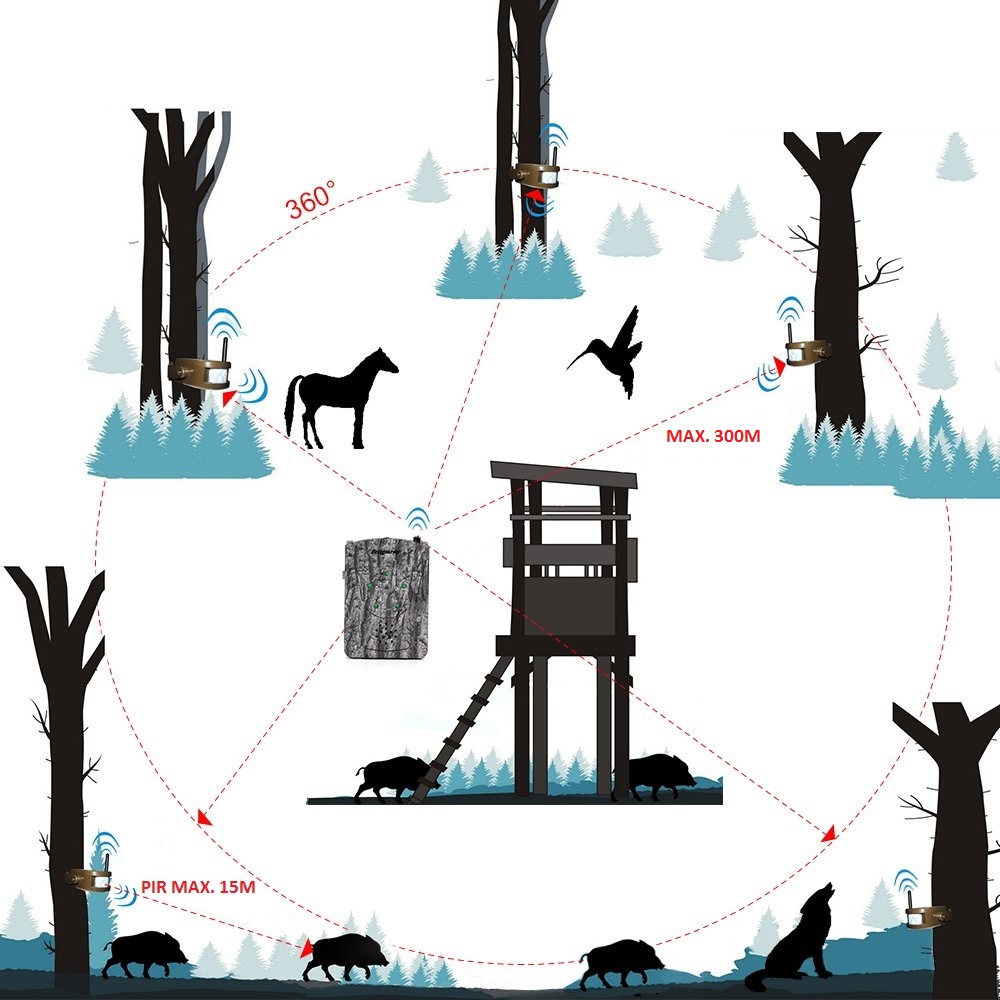 jagtalarmsystem Bestguarder i skoven