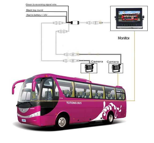 universal parkering AHD system til bus