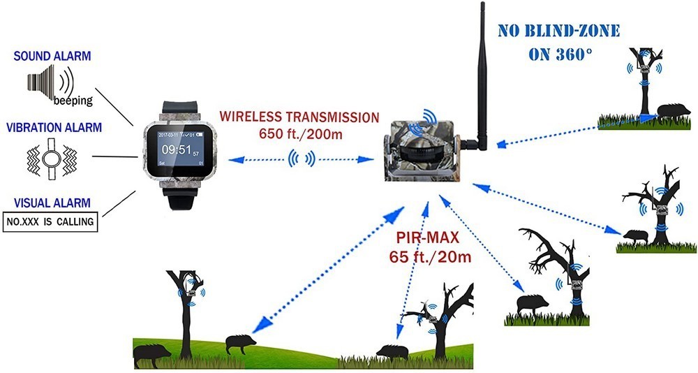 wifi bevægelsessæt - sensor og 3 pir sensorer