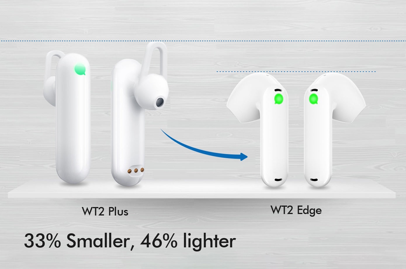 wt2 edge - en revolutionerende sprogoversætter