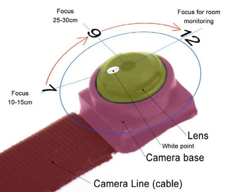 fokus på tekst - kameralinse pinhole cam